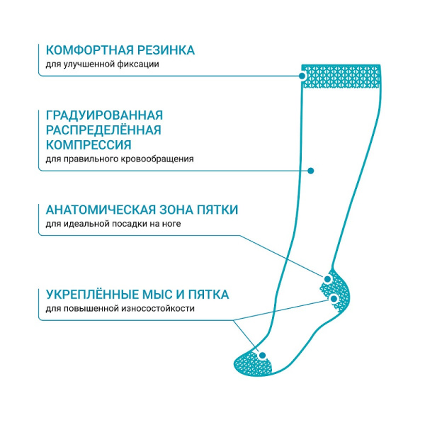 3 Гольфы компрессионные DAILY с шерстью мериноса 1C118 VENOTEKS